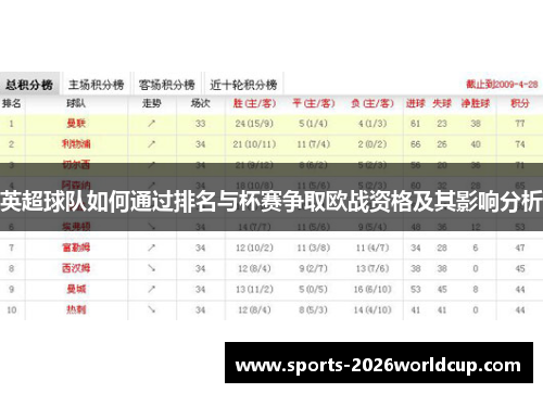 英超球队如何通过排名与杯赛争取欧战资格及其影响分析 英超球队如何通过排名与杯赛争取欧战资格及其影响分析