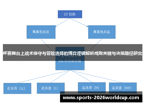 杯赛舞台上战术保守与冒险选择的博弈逻辑解析成败关键与决策路径研究 杯赛舞台上战术保守与冒险选择的博弈逻辑解析成败关键与决策路径研究