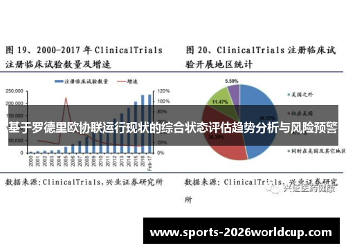 基于罗德里欧协联运行现状的综合状态评估趋势分析与风险预警 基于罗德里欧协联运行现状的综合状态评估趋势分析与风险预警
