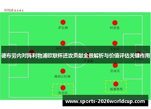 德布劳内对阵利物浦欧联杯进攻贡献全景解析与价值评估关键作用 德布劳内对阵利物浦欧联杯进攻贡献全景解析与价值评估关键作用