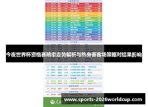今夜世界杯资格赛赔率走势解析与热身赛客场策略对结果影响