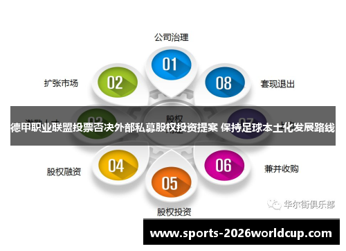 德甲职业联盟投票否决外部私募股权投资提案 保持足球本土化发展路线