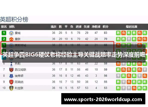 英超争四BIG6硬仗老将经验主导关键战赔率走势深度前瞻 英超争四BIG6硬仗老将经验主导关键战赔率走势深度前瞻