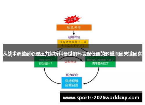 从战术调整到心理压力解析科曼世俱杯表现低迷的多重原因关键因素