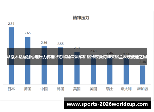 从战术适配到心理压力体能状态临场决策解析格列兹曼对阵英格兰表现低迷之因